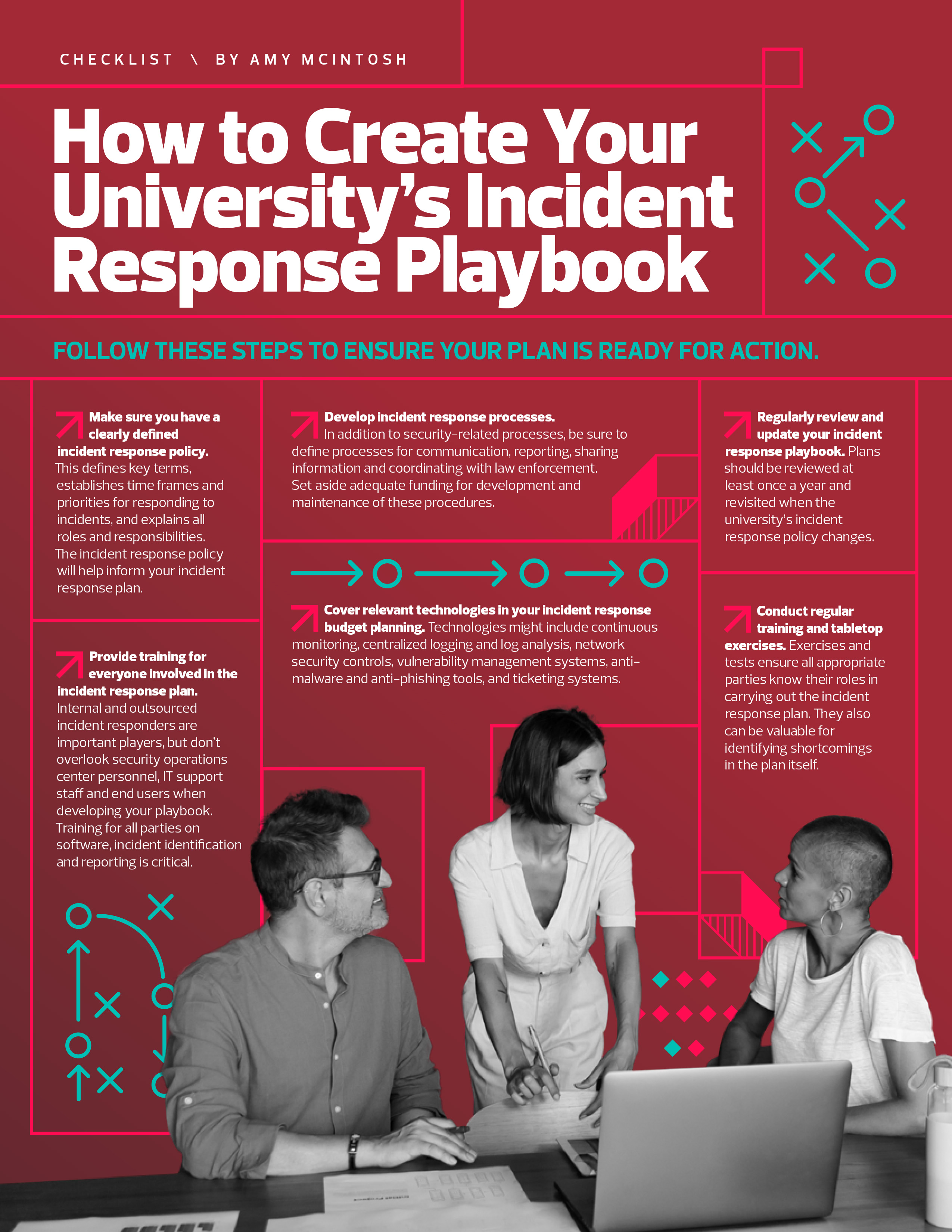 Checklist: How To Create Your University’s Incident Response Playbook ...